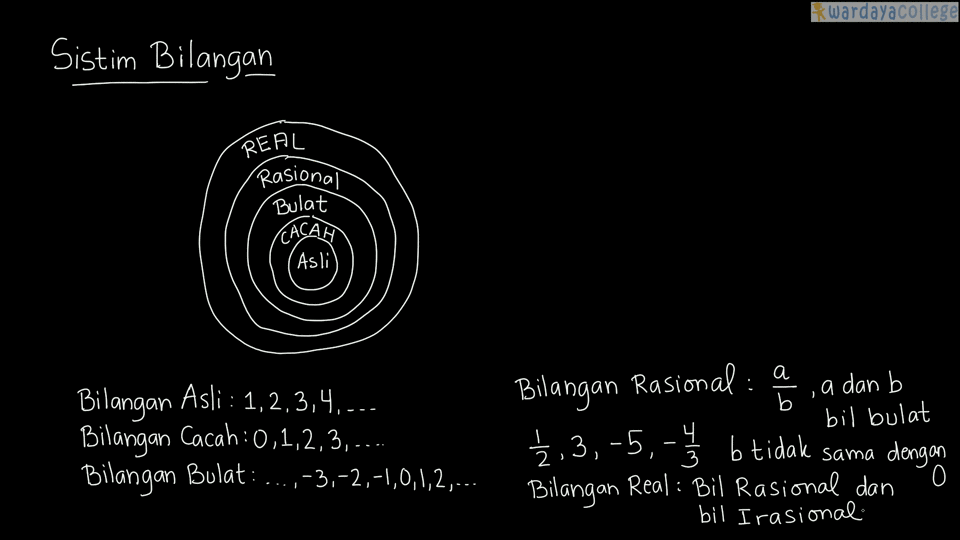 rumus matematika lengkap