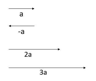 Modul, Rumus, & Soal Besaran Vektor & Skalar  Wardaya College