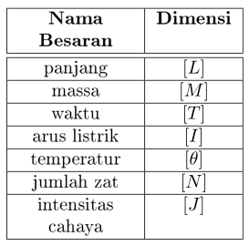 Modul Rumus Soal Dimensi Wardaya College