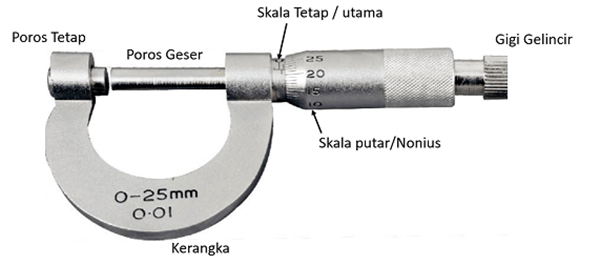 Alat ukur panjang yang digunakan untuk mengukur diameter bagian dalam pipa adalah