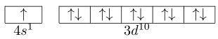 modul konfigurasi elektron 05
