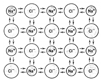 gambar ikatan ionik - modul sifat senyawa ikatan ionik