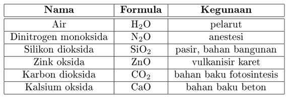Sebutkan ciri-ciri larutan asam