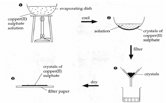 Fase yang melarutkan zat komponen campuran biasanya berupa