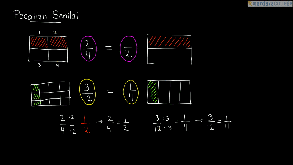Pelajaran Soal Rumus Pecahan Senilai Wardaya College