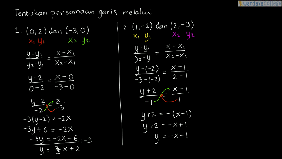 Pelajaran Soal Rumus Persamaan Garis Melalui Dua Titik