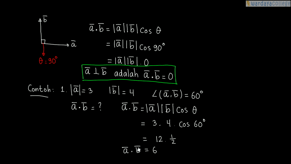 Pelajaran Soal Rumus Perkalian Skalar Dot Product Dua Vektor